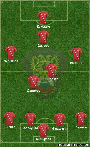 Russia Formation 2013