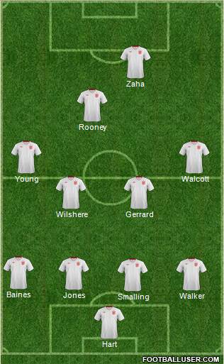 England Formation 2013