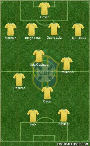Brazil Formation 2013