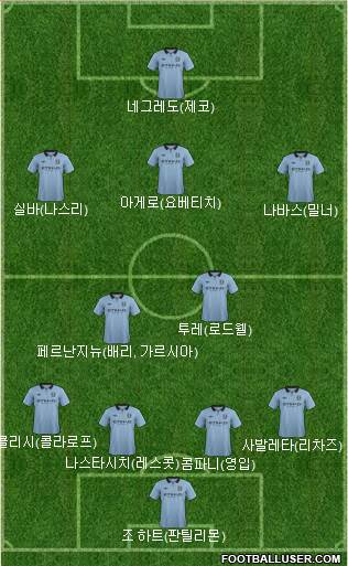 Manchester City Formation 2013