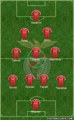 Sport Lisboa e Benfica - SAD Formation 2013