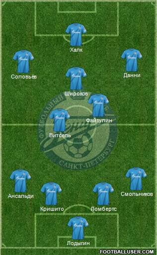 Zenit St. Petersburg Formation 2013