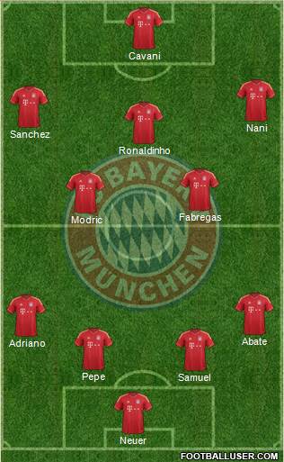 FC Bayern München Formation 2013