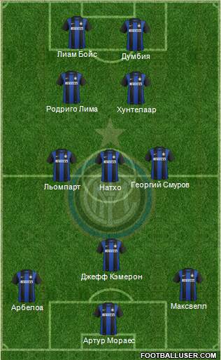 F.C. Internazionale Formation 2013