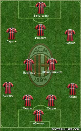 A.C. Milan Formation 2013