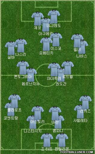 Manchester City Formation 2013