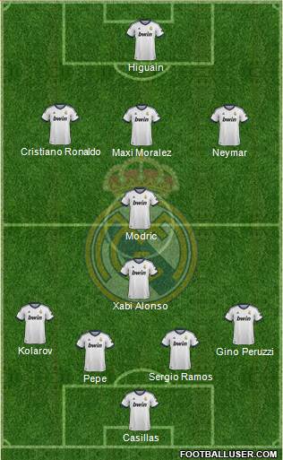 Real Madrid C.F. Formation 2013