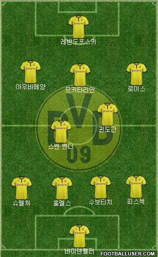 Borussia Dortmund Formation 2013