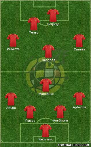Spain Formation 2013