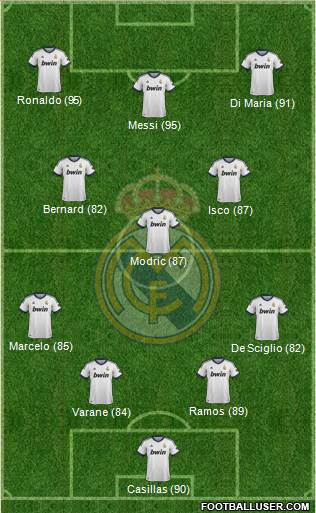 Real Madrid C.F. Formation 2013