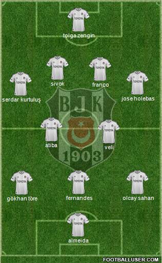 Besiktas JK Formation 2013