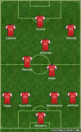 Arsenal Formation 2013