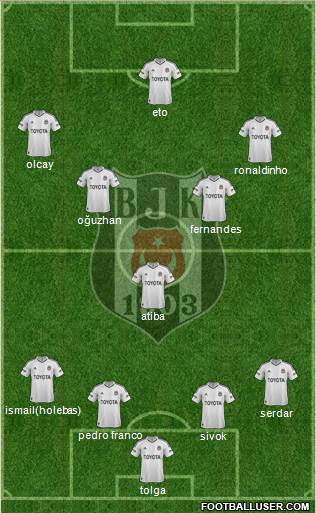 Besiktas JK Formation 2013