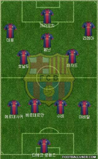 F.C. Barcelona Formation 2013
