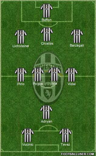 Juventus Formation 2013