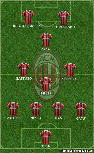A.C. Milan Formation 2013