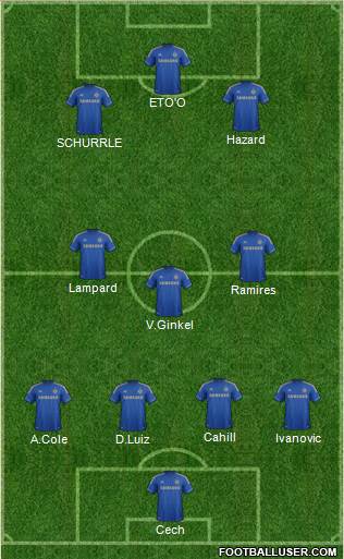 Chelsea Formation 2013