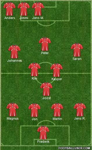 Panama Formation 2013