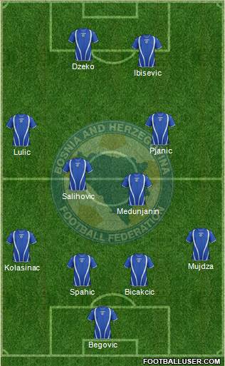 Bosnia and Herzegovina Formation 2013