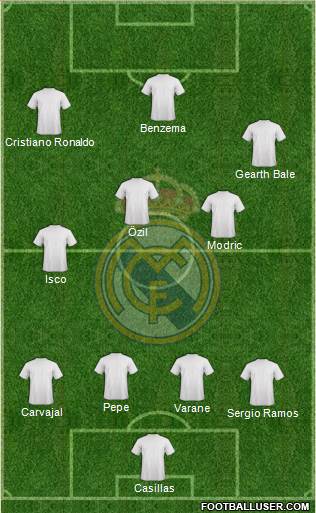Real Madrid C.F. Formation 2013
