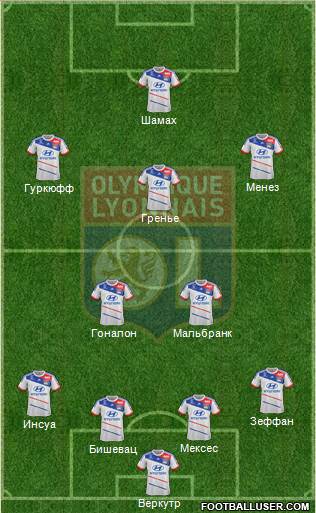 Olympique Lyonnais Formation 2013