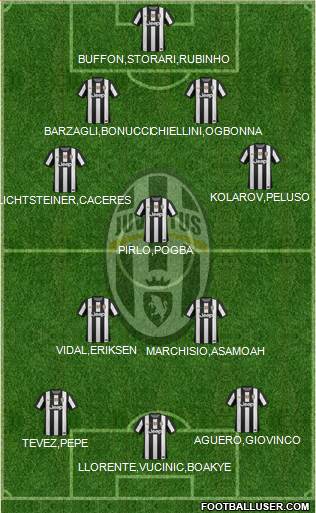 Juventus Formation 2013