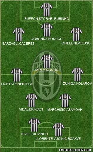 Juventus Formation 2013