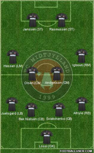 Football Club Midtjylland 1999 Formation 2013