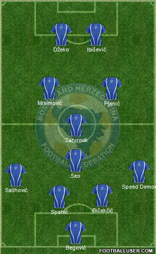 Bosnia and Herzegovina Formation 2013