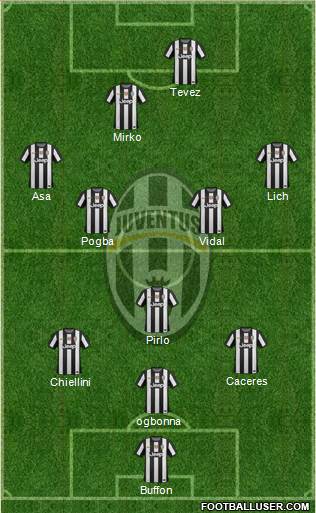 Juventus Formation 2013