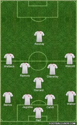 England Formation 2013