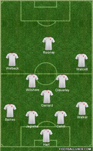 England Formation 2013