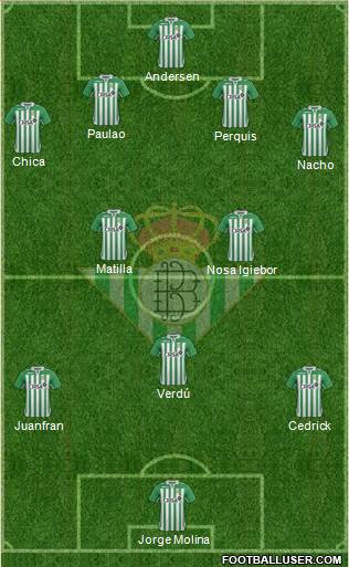 Real Betis B., S.A.D. Formation 2013