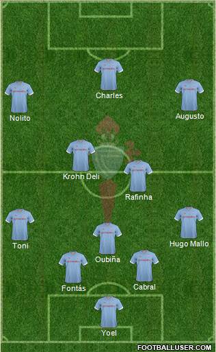 R.C. Celta S.A.D. Formation 2013