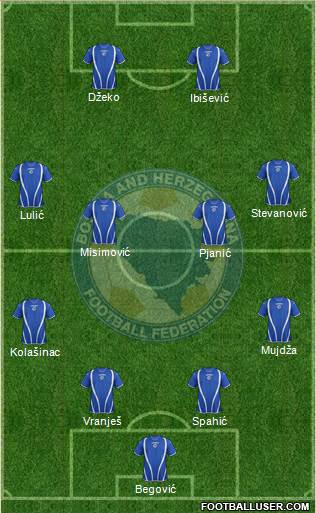 Bosnia and Herzegovina Formation 2013