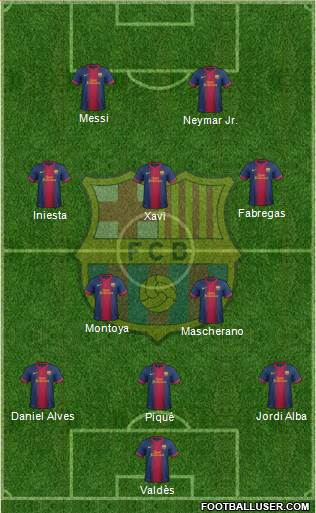 F.C. Barcelona Formation 2013