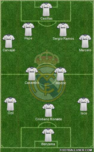 Real Madrid C.F. Formation 2013