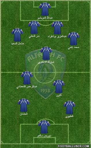 Al-Fat'h Formation 2013