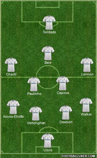 Tottenham Hotspur Formation 2013