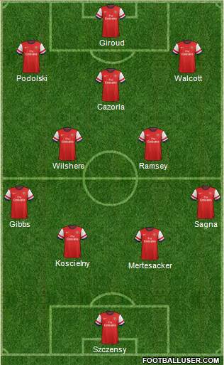 Arsenal Formation 2013
