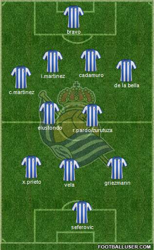 Real Sociedad S.A.D. Formation 2013