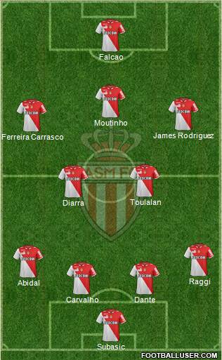 AS Monaco FC Formation 2013