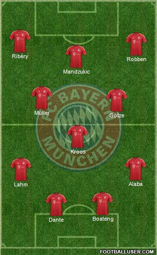 FC Bayern München Formation 2013