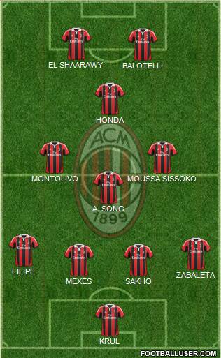 A.C. Milan Formation 2013