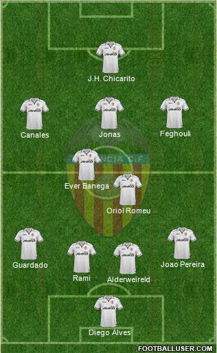 Valencia C.F., S.A.D. Formation 2013