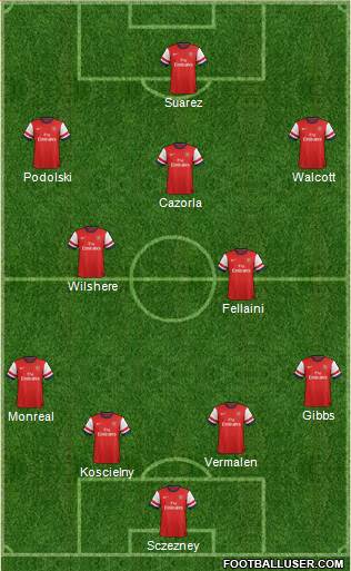 Arsenal Formation 2013