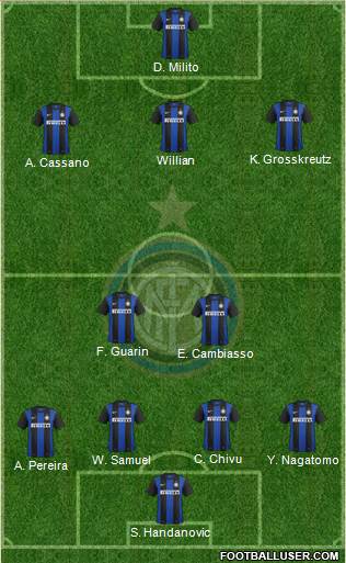 F.C. Internazionale Formation 2013