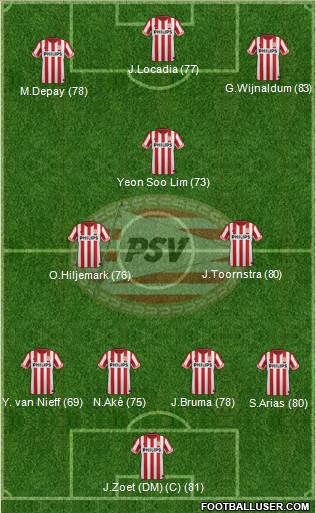 PSV Formation 2013
