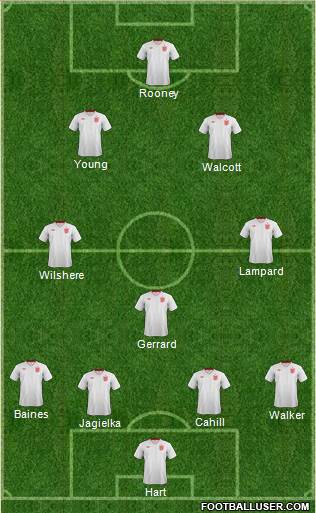 England Formation 2013