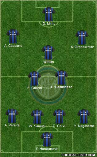 F.C. Internazionale Formation 2013